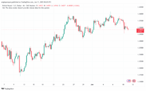 تحليل-GBPUSD-11-6-2025