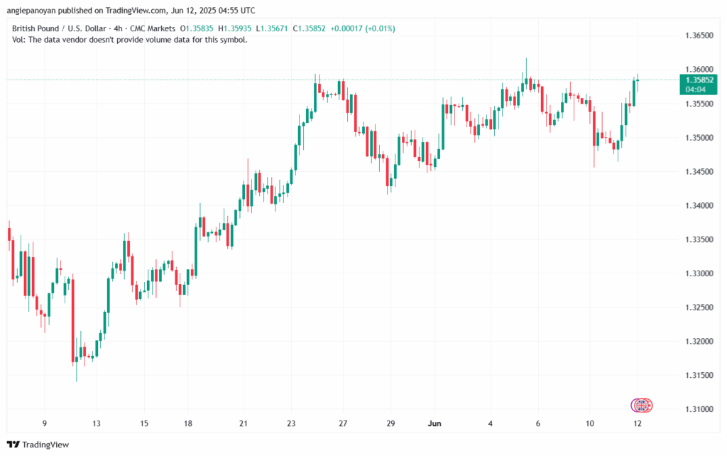 تحليل-GBPUSD-12-6-2025