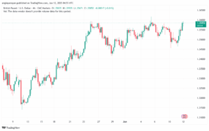 تحليل-GBPUSD-12-6-2025