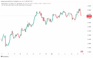 تحليل-GBPUSD-13-6-2025