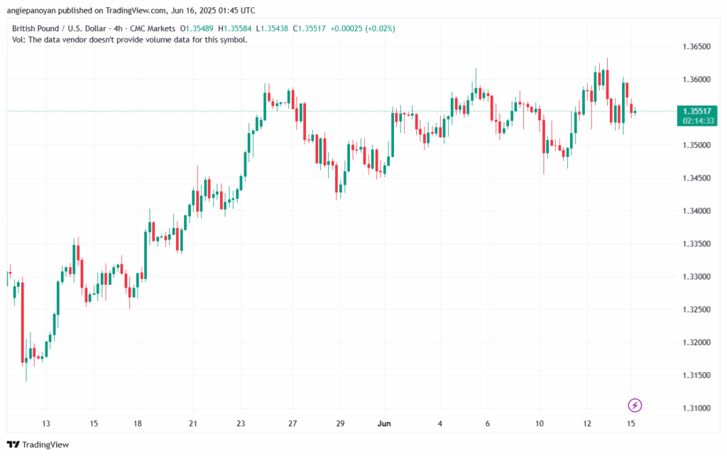 تحليل-GBPUSD-16-6-2025
