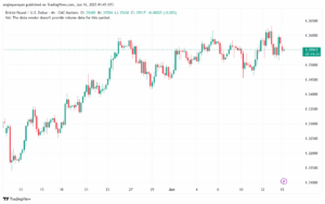 تحليل-GBPUSD-16-6-2025