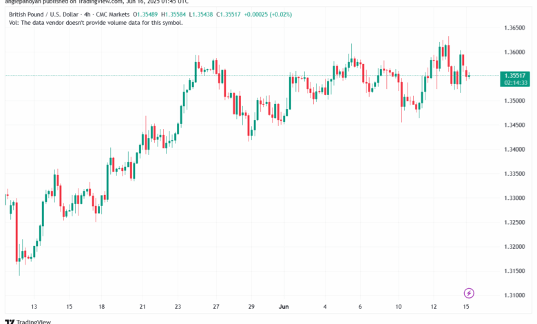 تحليل-GBPUSD-16-6-2025