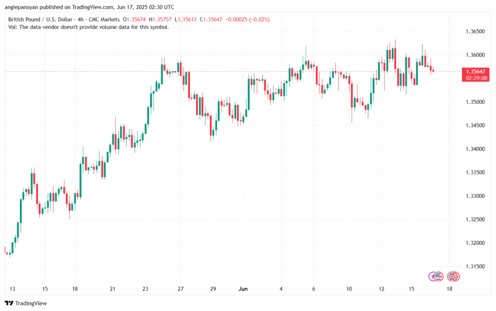 تحليل-GBPUSD-17-6-2025