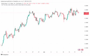 تحليل-GBPUSD-17-6-2025