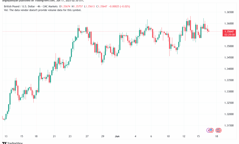 تحليل-GBPUSD-17-6-2025