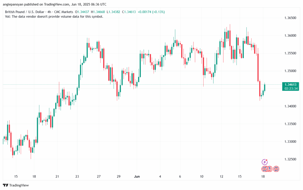 تحليل-GBPUSD-18-6-2025