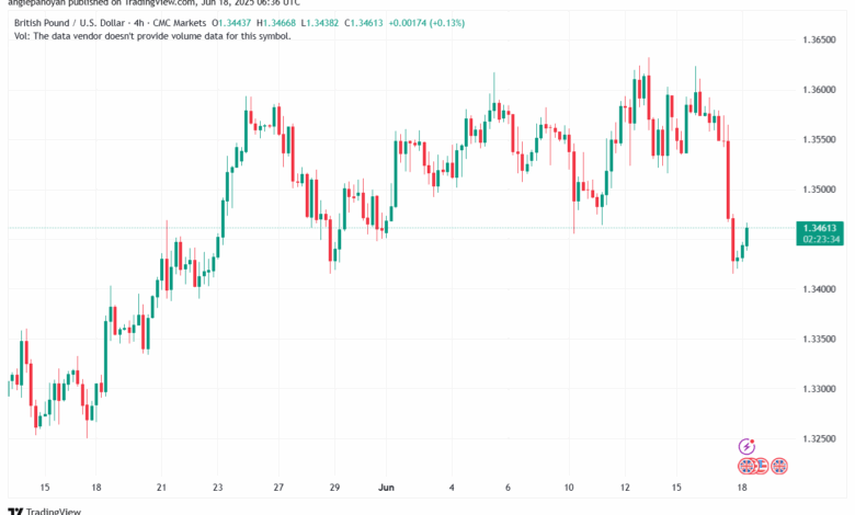 تحليل-GBPUSD-18-6-2025