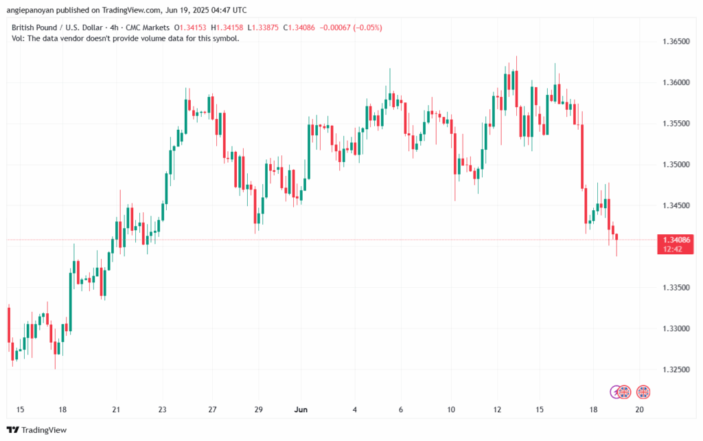 تحليل-GBPUSD-19-6-2025