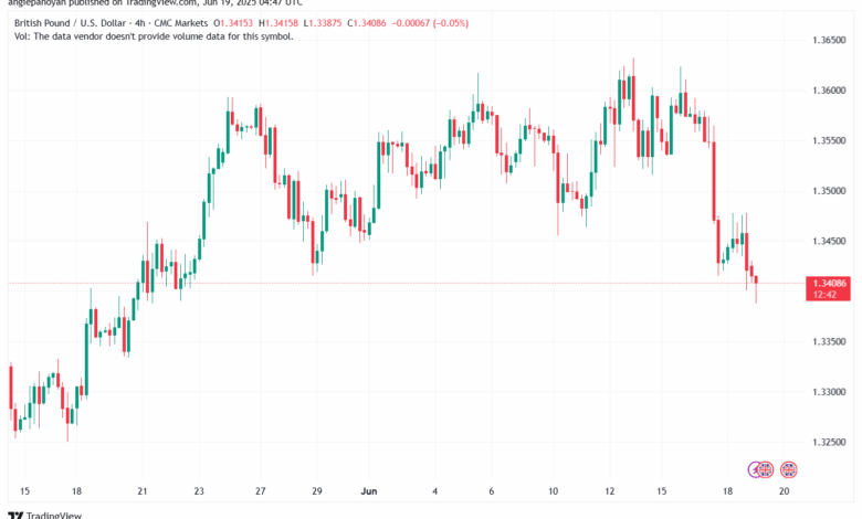 تحليل-GBPUSD-19-6-2025