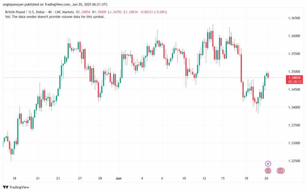 تحليل-GBPUSD-20-6-2025
