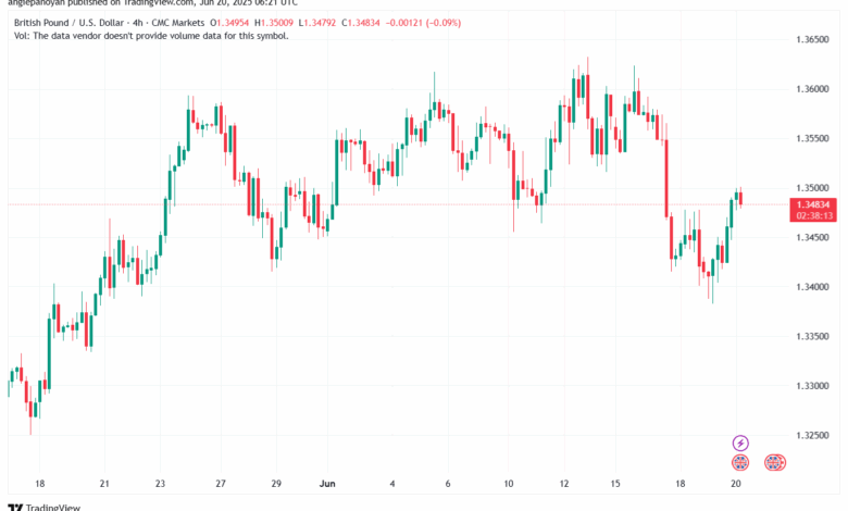 تحليل-GBPUSD-20-6-2025