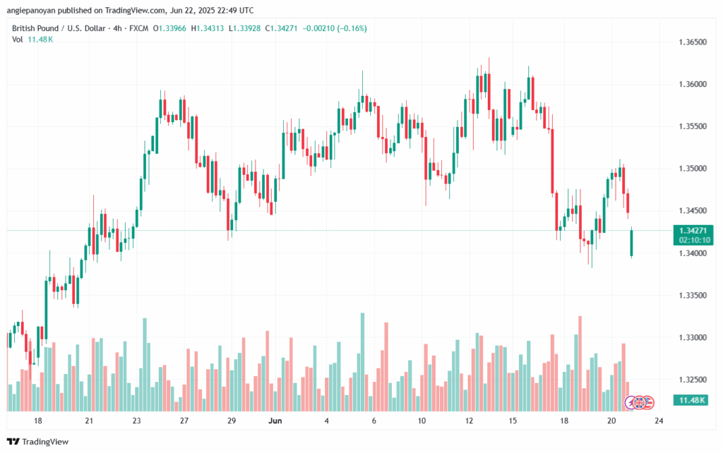 تحليل-GBPUSD-23-6-2025
