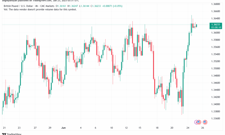 تحليل-GBPUSD-25-6-2025