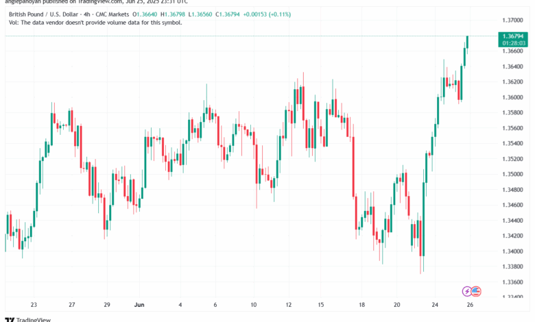 تحليل-GBPUSD-26-6-2025