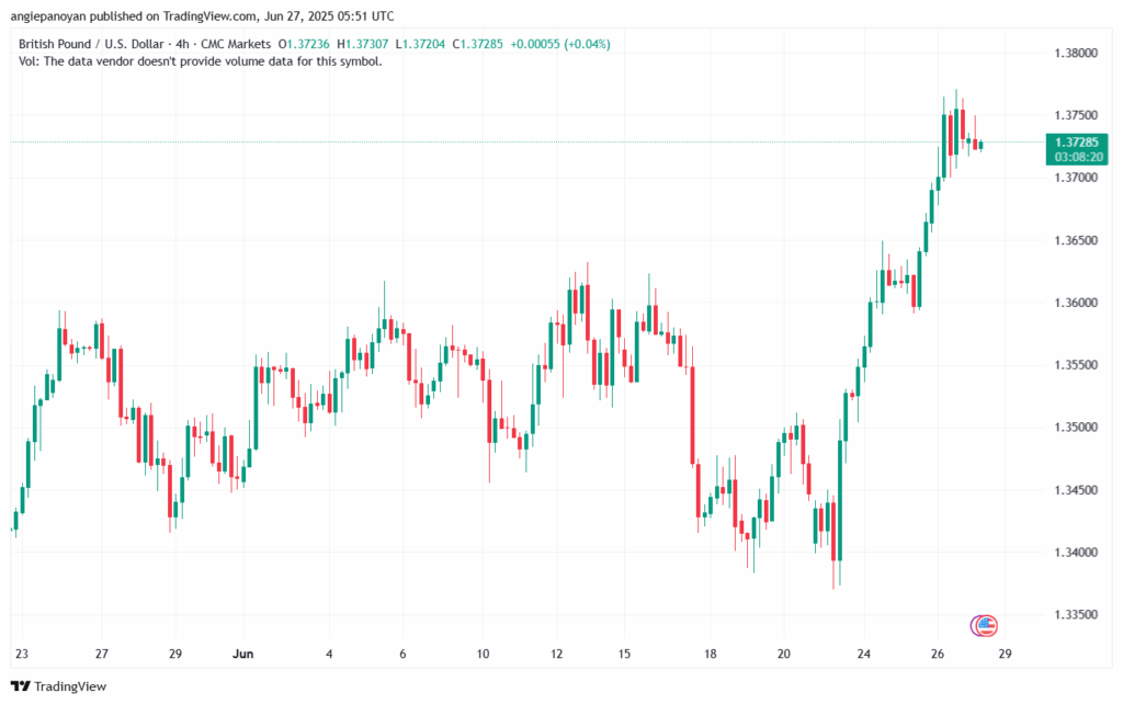 تحليل-GBPUSD-27-6-2025
