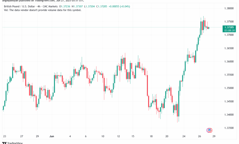 تحليل-GBPUSD-27-6-2025
