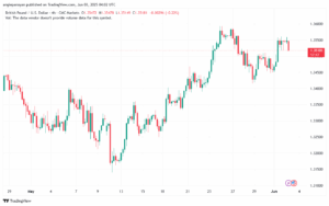 تحليل-GBPUSD-3-6-2025