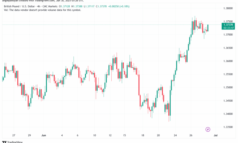 تحليل-GBPUSD-30-6-2025
