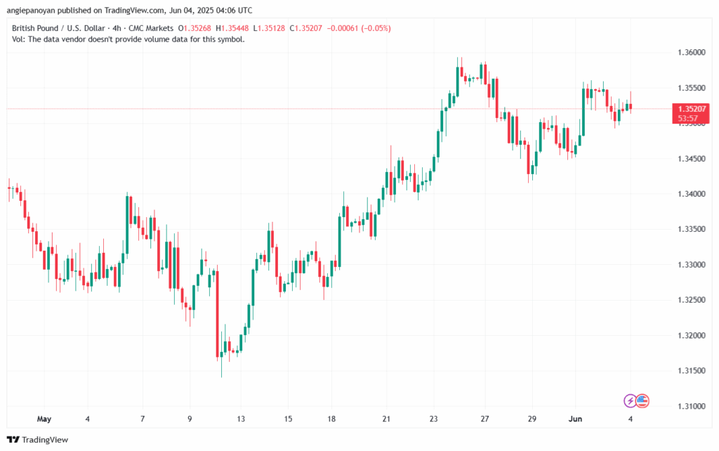 تحليل-GBPUSD-4-6-2025