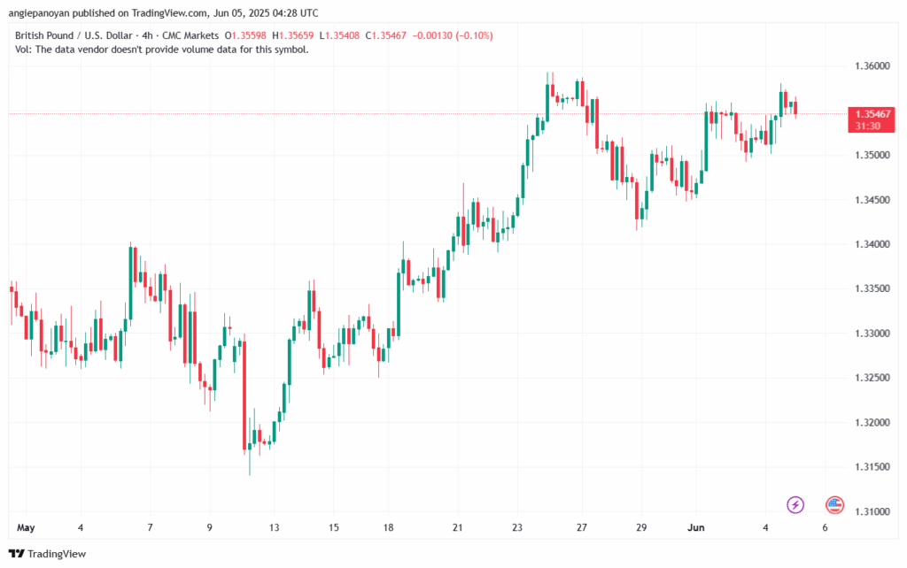 تحليل-GBPUSD-5-6-2025