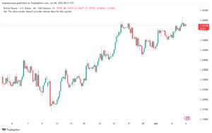 تحليل-GBPUSD-6-6-2025