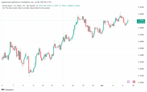 تحليل-GBPUSD-9-6-2025