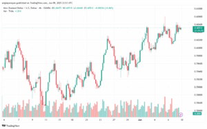 تحليل-NZDUSD-10-6-2025