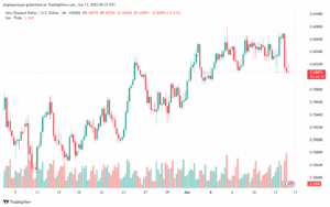 تحليل-NZDUSD-13-6-2025