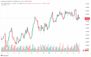 تحليل-NZDUSD-16-6-2025