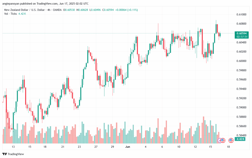 تحليل-NZDUSD-17-6-2025