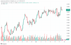 تحليل-NZDUSD-17-6-2025