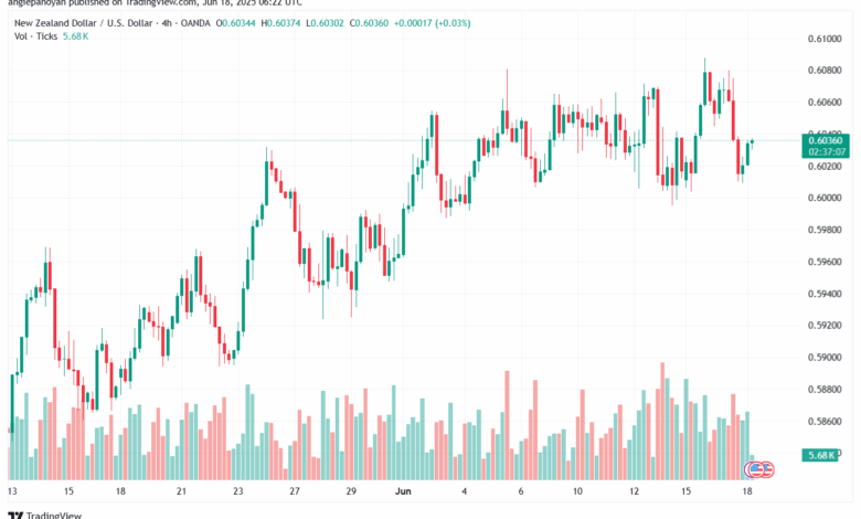 تحليل-NZDUSD-18-6-2025
