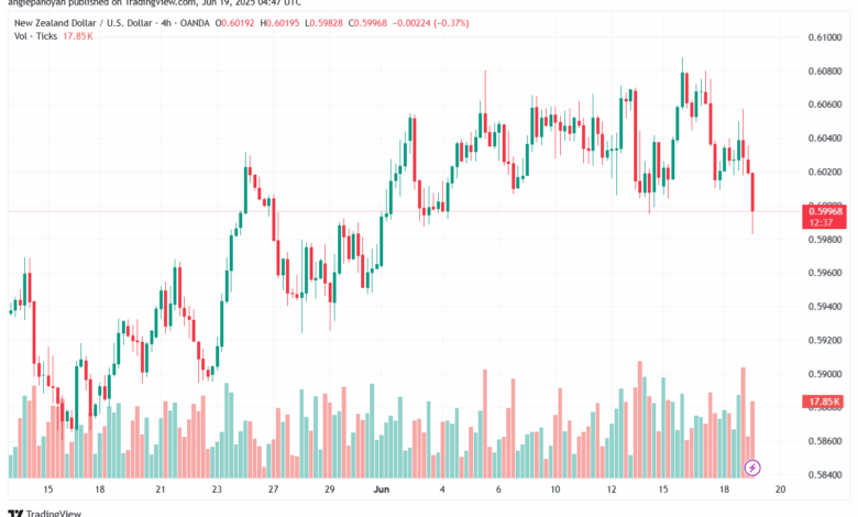 تحليل-NZDUSD-19-6-2025