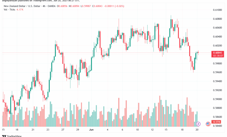 تحليل-NZDUSD-20-6-2025