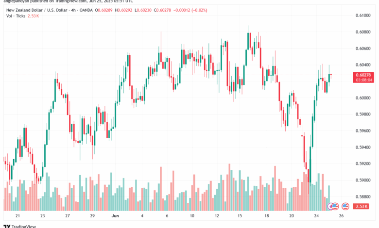 تحليل-NZDUSD-25-6-2025