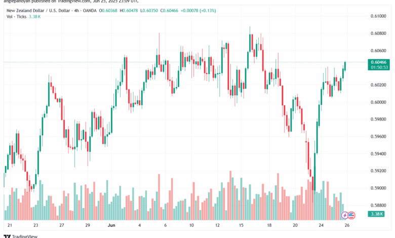 تحليل-NZDUSD-26-6-2025