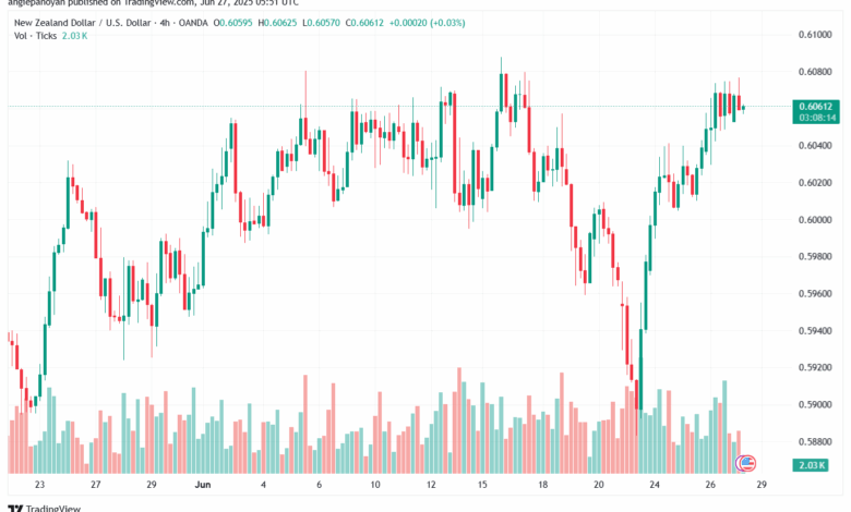 تحليل-NZDUSD-27-6-2025