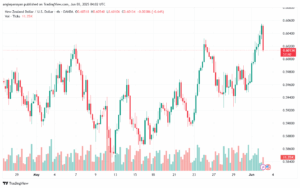 تحليل-NZDUSD-3-6-2025