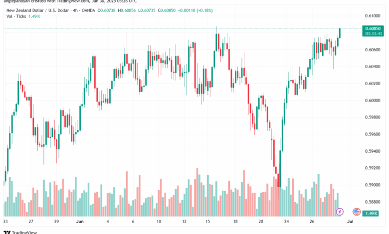 تحليل-NZDUSD-30-6-2025
