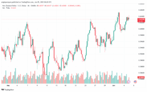 تحليل-NZDUSD-5-6-2025
