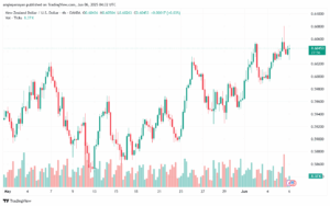 تحليل-NZDUSD-6-6-2025