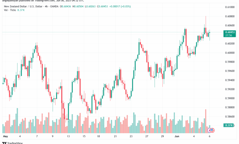 تحليل-NZDUSD-6-6-2025