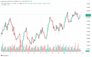 تحليل-NZDUSD-9-6-2025