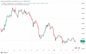 تحليل-USDCAD-11-6-2025