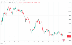 تحليل-USDCAD-12-6-2025