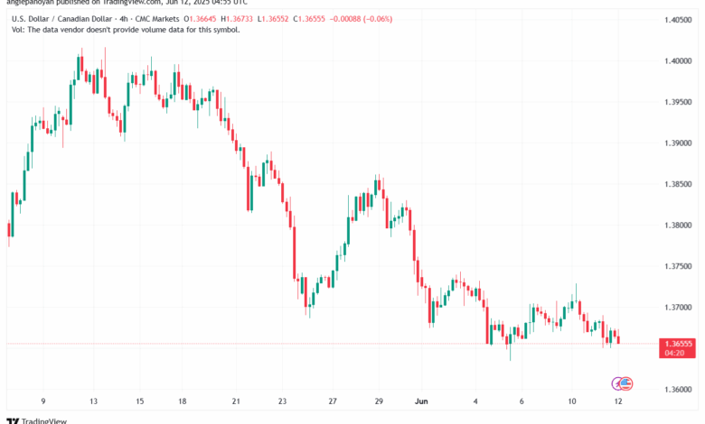 تحليل-USDCAD-12-6-2025