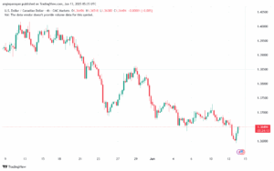 تحليل-USDCAD-13-6-2025
