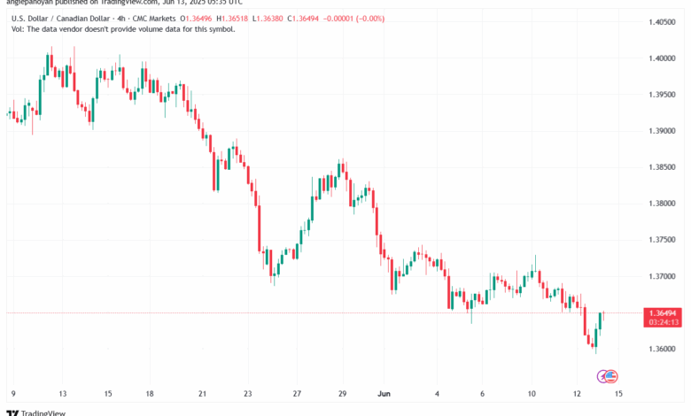 تحليل-USDCAD-13-6-2025