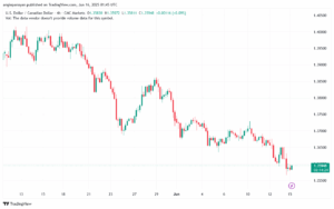 تحليل-USDCAD-16-6-2025